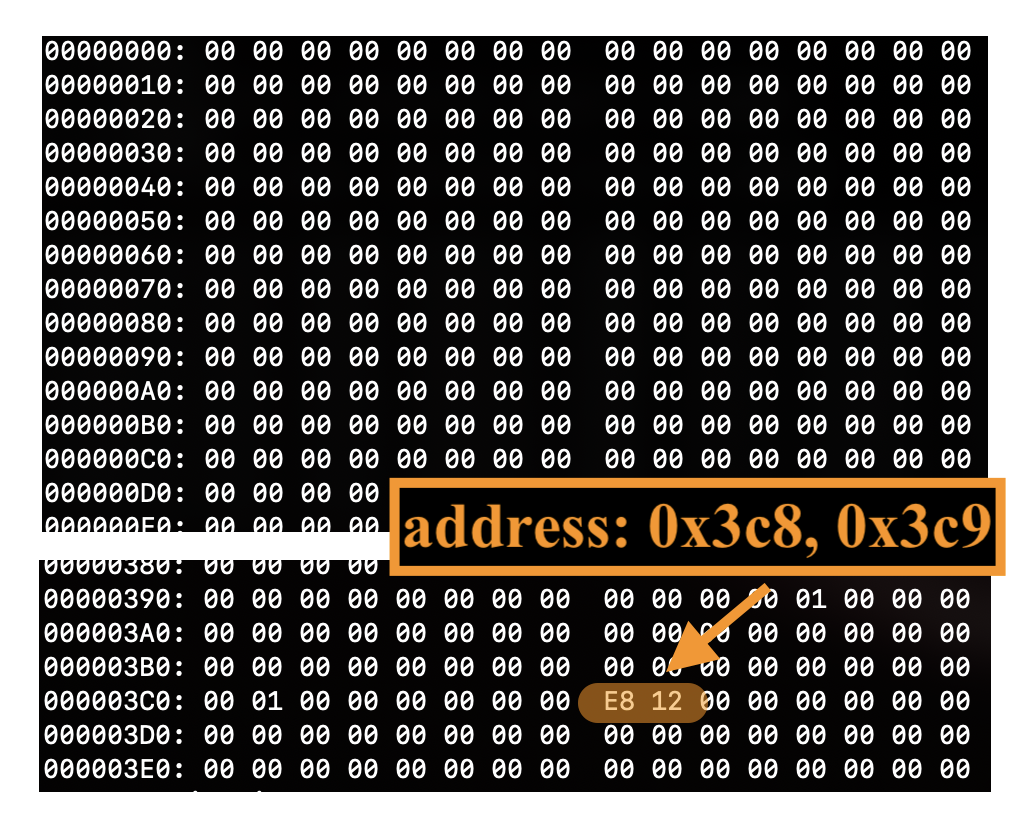 Hexdump data